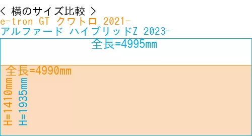 #e-tron GT クワトロ 2021- + アルファード ハイブリッドZ 2023-